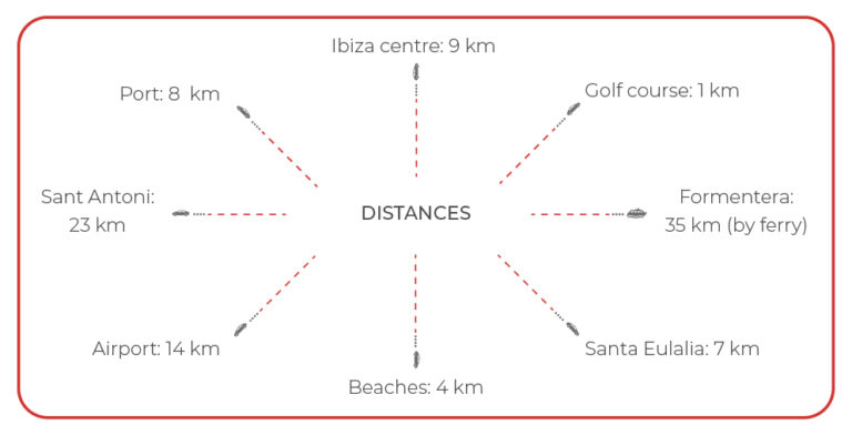 Location and distances - view 02 - Corallisa - Signature Home Ibiza